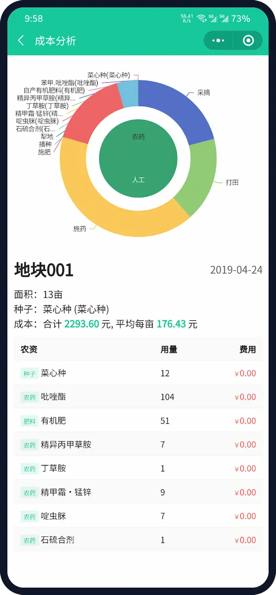 田间助手 成本分析